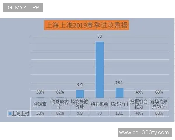 芬奇分析小香农防守短板指出准备不足是关键原因