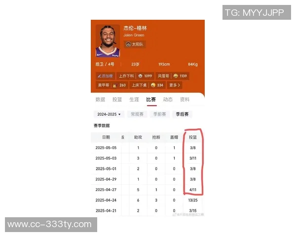 太阳主帅称杰伦格林恢复情况良好将进行后续评估以确定复出时间 太阳主帅称杰伦格林恢复情况良好将进行后续评估以确定复出时间