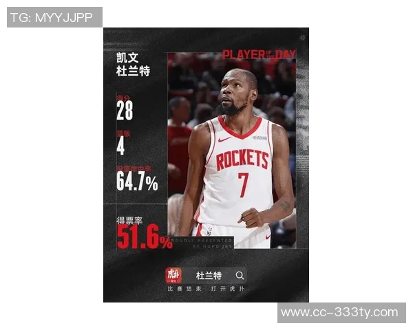 杜兰特荣膺12月28日NBA最佳球员直播吧评选结果揭晓