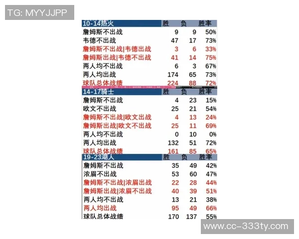 媒体人分析詹姆斯实力下滑趋势并指出球员状态变化的非线性特点